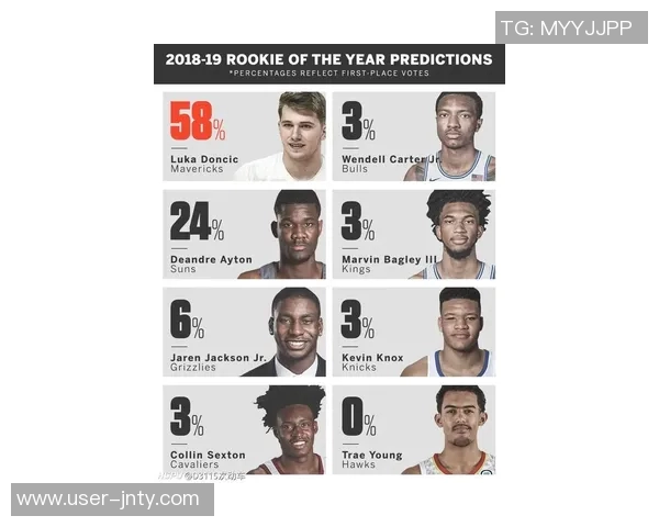 GM预测卢卡将获得10选票拉拉维亚称他配得上全力支持